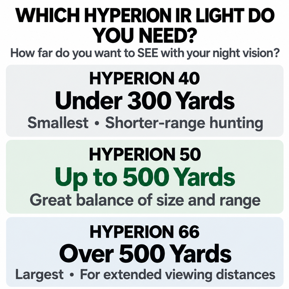 Sniper Hog Light Hyperion 50 IR Illuminator Kit