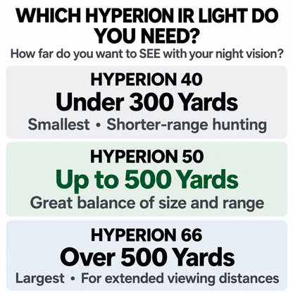 Sniper Hog Light Hyperion 50 IR Illuminator Kit